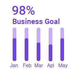 Innovating the Future of Digital Solutions